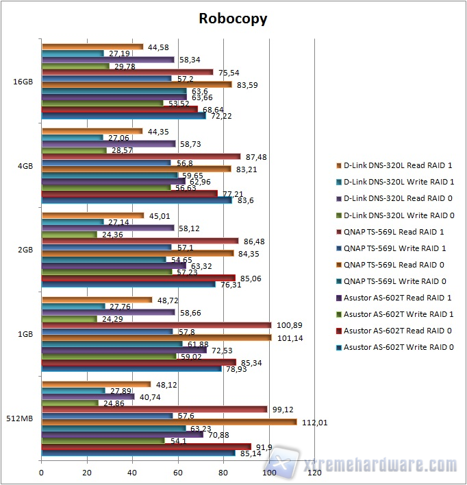 robocopy graph